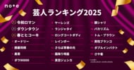 2025年 推し芸人ランキングTOP30発表令和ロマンが3連覇！世代を超えた注目の芸人がランクイン