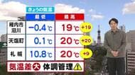【北海道の天気 25日(金)】稚内市沼川で-0.4℃！今シーズン全国で初氷点下！各地で冷え込み強まる　今夜は十五夜 お月見日和に