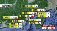 静岡全体では「早期」でも静岡市は「移行期」か 新型コロナ・医療専門家会議