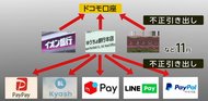 「見る見るうちにお金が引き出され」…本人確認に危険な“穴” ゆうちょ銀行の不正引き出し問題