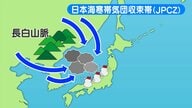 【大雪情報】「JPCZ」が南下…「警報級」の恐れ　週末、雪の強まる時間帯は「2回」　長野県内のピークは？どの地域？　気象予報士が解説