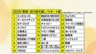 高市首相「働いて×5」流行語大賞受賞　“5回”は「その場の雰囲気」と明らかに　トップ10の注目ワードを振り返る