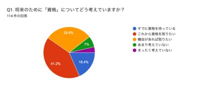 若者は資格をどう見ているのか？アンケートから見えた10代・20代の進路選択のリアル