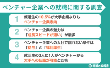 【調査レポート】新卒でベンチャーに就職したい就活生は10.5% | 就職するなら給与・福利厚生が必須