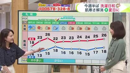 北海道【菅井さんの天気予報 22日(月)】日本一遅いサクラが開花！最新の10日間予報＆台風7号情報