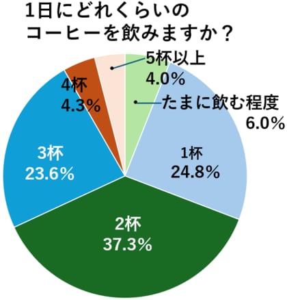 コーヒーブレイクは旅の満足度に影響する？旅好きな50歳以上が答える、「旅とコーヒー」について 50歳からの旅と暮らし発見マガジン『ノジュール』がアンケート調査を発表