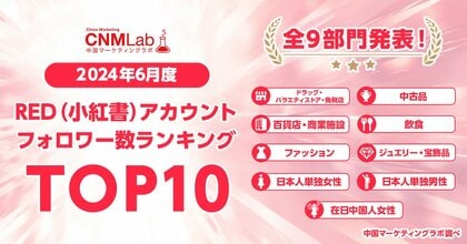インバウンド需要が高い業界はRED(小紅書)活用がさらに活発に!中国マーケティングラボ(CNMLab)が全9部門の2024年上半期REDアカウントフォロワー数ランキングTOP10を発表