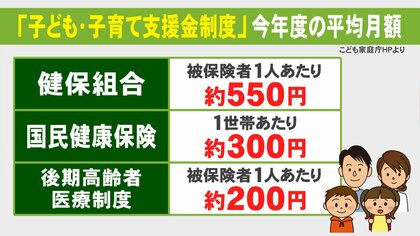 全世代で保険料上乗せの新制度も…4月からは身の回りの『コレ』が変わる 値上げは電気・ガスから“ぴよりん”まで