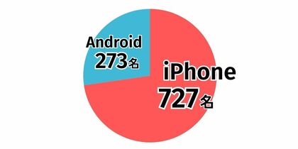 「LiPro(インターネット)」、新型iPhone 17に関するアンケート調査を実施 ~新型iPhone 17発売における期待度とユーザーの購入意向を徹底調査