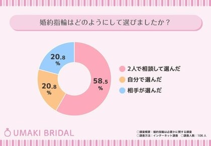 【婚約指輪は必要?】婚約指輪が必要な人とそうでないと考える人の意見も調査