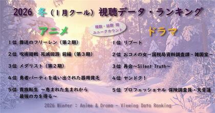 63万台のレグザ視聴データを使った、いま見られている 2026年冬アニメ・ドラマ視聴ランキング（中間版）を発表！