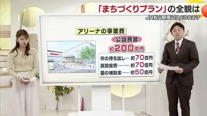 ようやくＪＲ松山駅周辺の再開発プラン発表　ポイントを解説　アリーナ「市の規模や採算性考慮」【愛媛】