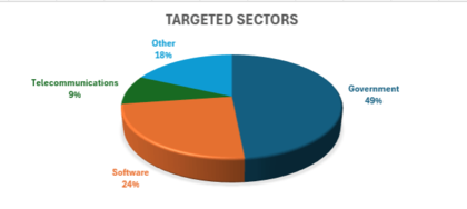 チェック・ポイント・リサーチ、SharePointの重大なゼロデイ脆弱性を悪用したサイバー攻撃の急増に関する調査結果を公開