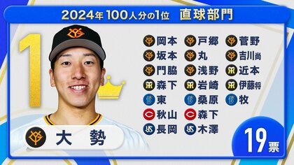 【限定】大谷翔平 日本プロ野球最速165km/h記録更新 記念フレーム 大谷翔平投手165km/h記念グッズ発売のお知らせ | 北海道日本ハム