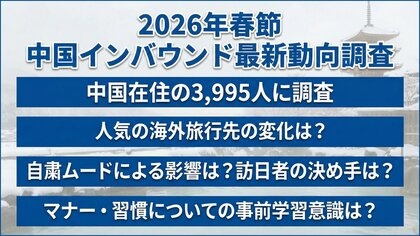 ＜中国インバウンドの最新動向＞インタセクト、2月15日から始まる「春節」の大型連休を前に「2026年 春節期間の日本旅行に関する調査」の結果を発表