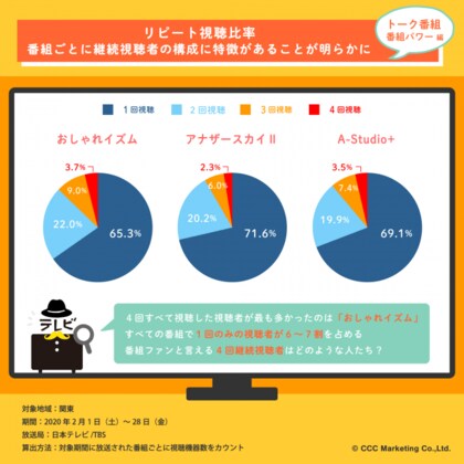 好きな芸能人の話を聞きたい 番組パワー編 30分トーク番組調査