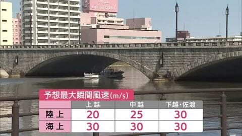 ≪20日の新潟県≫大気の状態非常に不安定に　強風・竜巻・急な強い雨に注意　警報級の暴風のおそれも