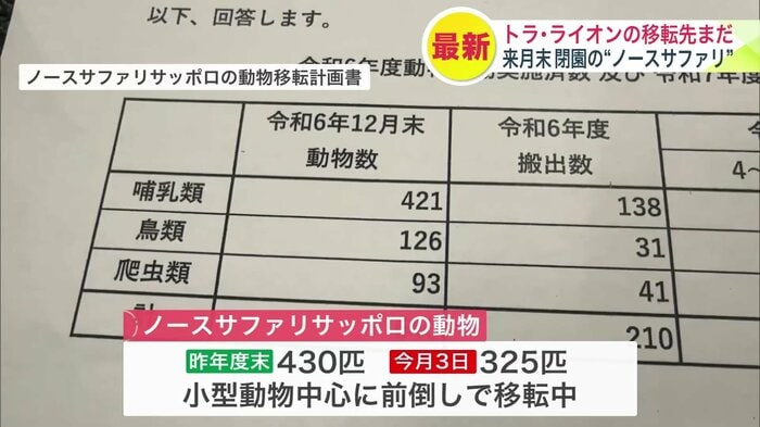 ノースサファリサッポロの動物移転計画書