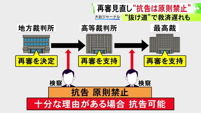 ニュースONE