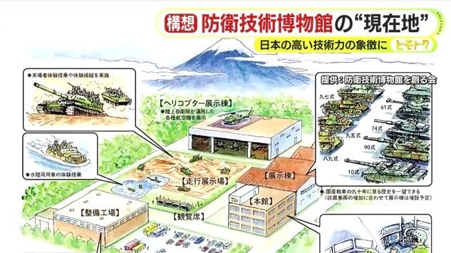 防衛技術博物館の構想図(提供:防衛技術博物館を創る会)