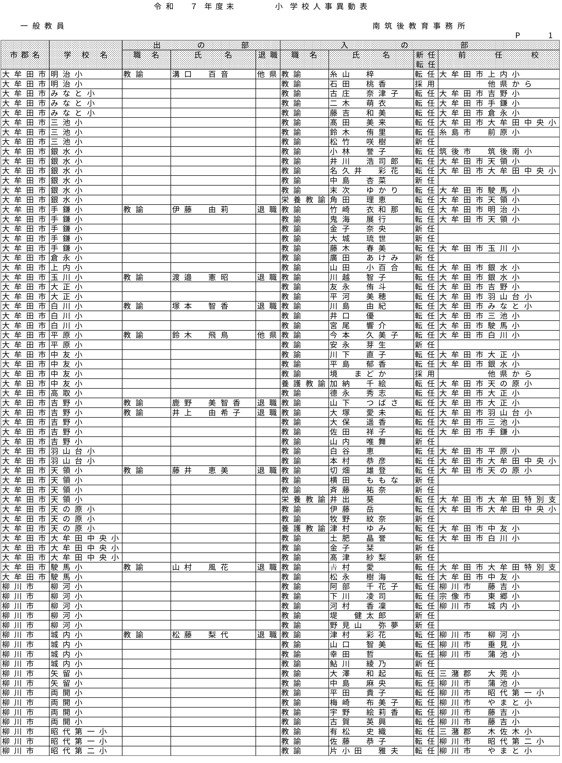 （南筑後教育事務所／小・中・義務教育・特別支援学校）