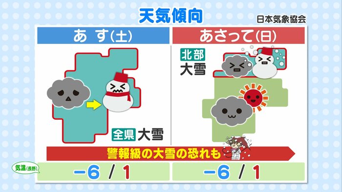 【予想】長野県内の天気傾向　提供：日本気象協会