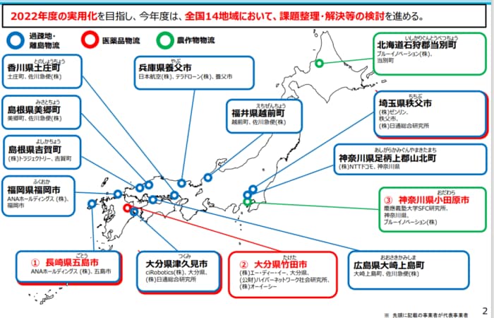 政府の「小型無人機に関する関係府省庁連絡会議」配付資料より