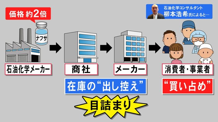ニュースONE