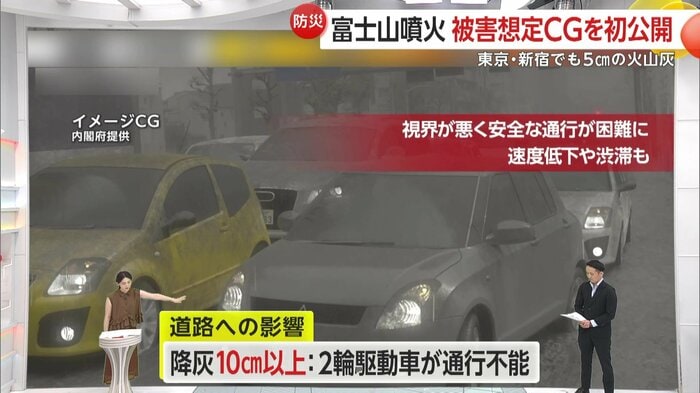 道路への影響