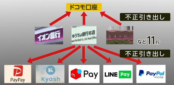 「見る見るうちにお金が引き出され」…本人確認に危険な“穴” ゆうちょ銀行の不正引き出し問題