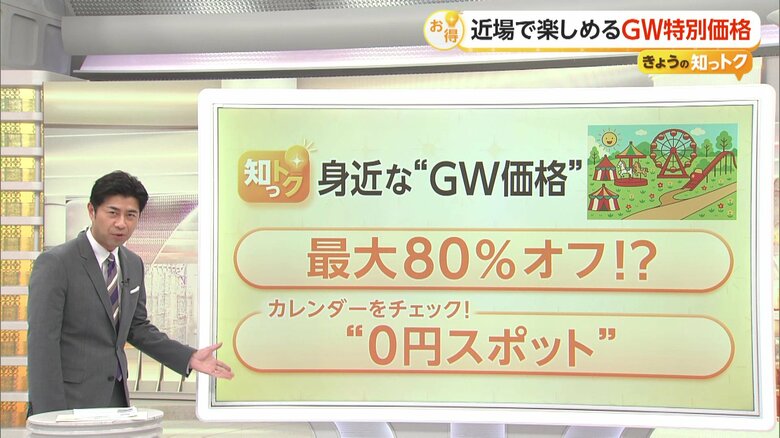 ゴールデンウィーク、定食半額も　身近な“割引きグルメ”や「0円スポット」を調査　4日・5日は東京都内で「入園無料」いろいろ｜FNNプライムオンライン