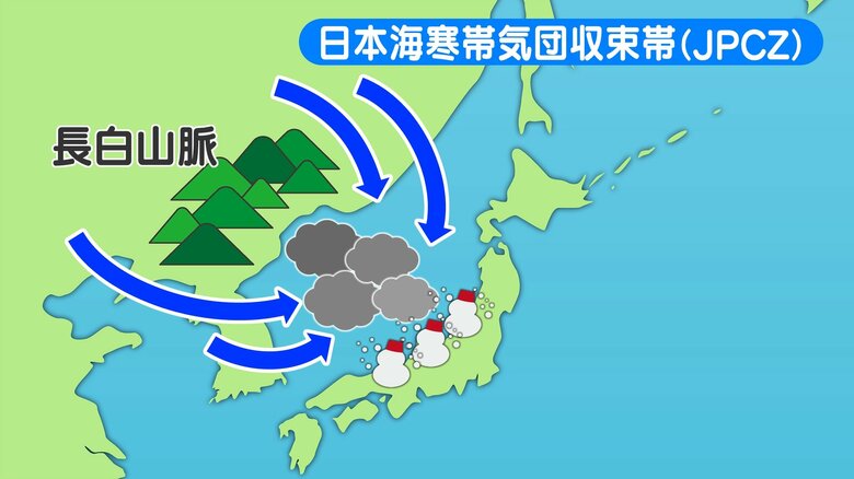 【大雪情報】「JPCZ」が南下…「警報級」の恐れ　週末、雪の強まる時間帯は「2回」　長野県内のピークは？どの地域？　気象予報士が解説｜FNNプライムオンライン