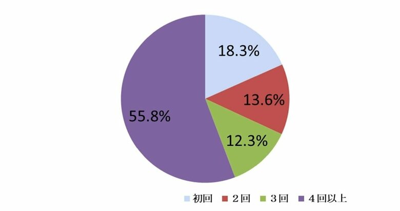 2023年度のお客さまアンケート結果を公表