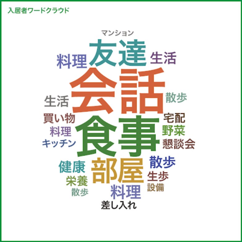 音声AIを活用したインタビューで、生活者インサイトはどこまで探れる？ シニア男女の生活志向調査で検証