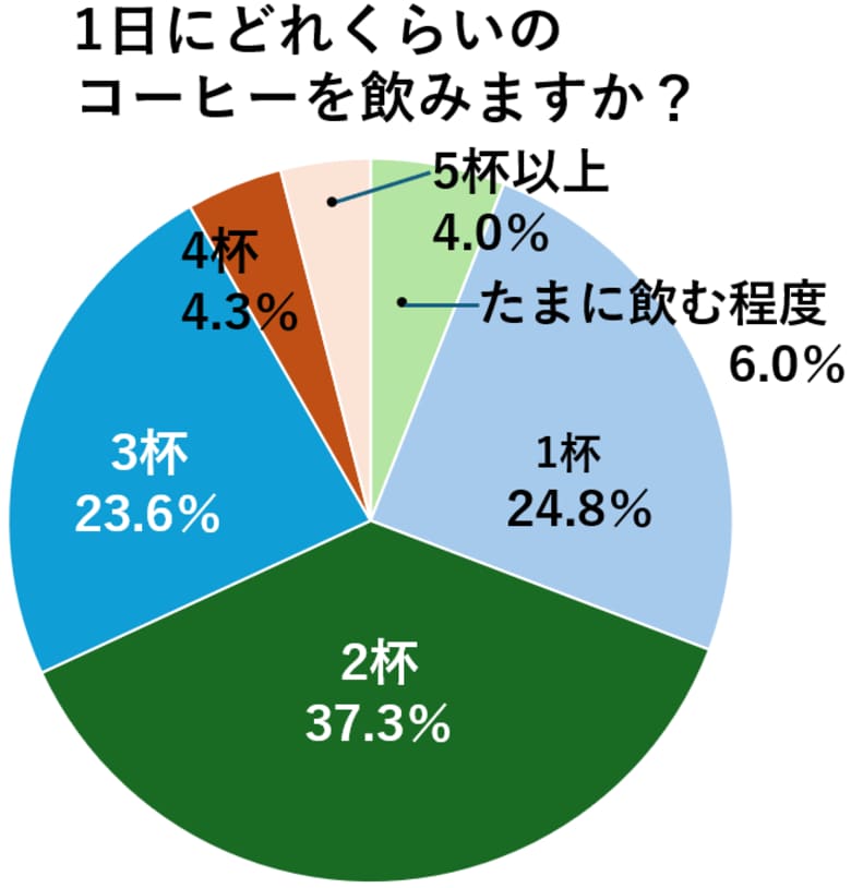コーヒーブレイクは旅の満足度に影響する？旅好きな50歳以上が答える、「旅とコーヒー」について 50歳からの旅と暮らし発見マガジン『ノジュール』がアンケート調査を発表