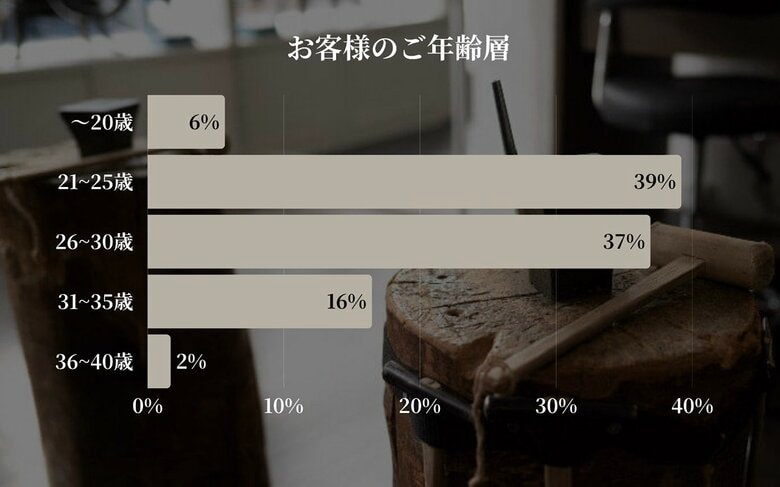 【東京|代官山】Debut icci 代官山『手作りペアリング専門店』に来店された『ペアリング』に関する月間調査結果 | 2025年6月 |本物を手づくりするという選択 ― ペアリングに込められた想い