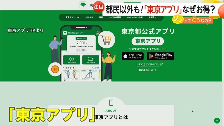 【注目】都民以外もお得に使える「東京アプリ」開始　歩くだけで500P！買い物に使えるPとも交換可能　専門家「観光客誘致や経済活性化で税収増も期待か」｜FNNプライムオンライン