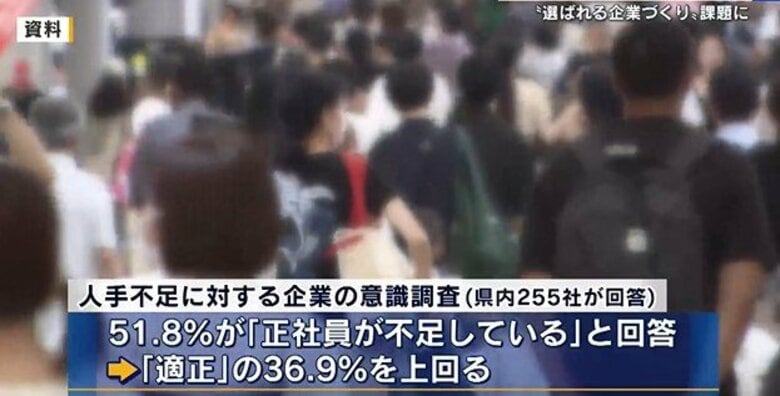 県内企業の「人手不足感」強まる　半数以上が「正社員が不足」　３５％超が「非正規社員が不足」　広島　｜FNNプライムオンライン