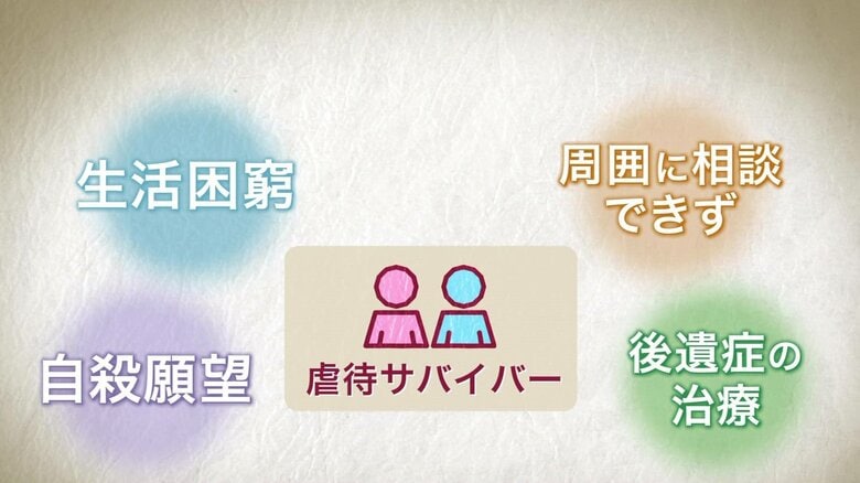 虐待サバイバーをめぐる環境