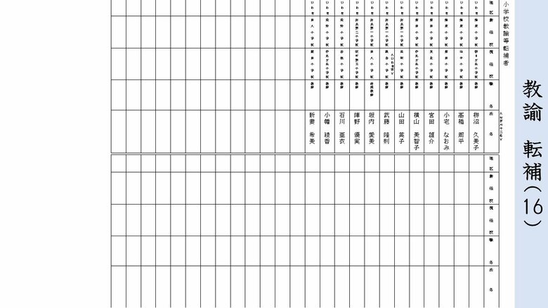 転補　小学校教諭（いわき地区③）