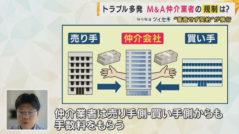 仲介業者は売り手側と買い手側から手数料を受け取る