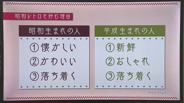 昭和レトロを好む理由は世代によって様々