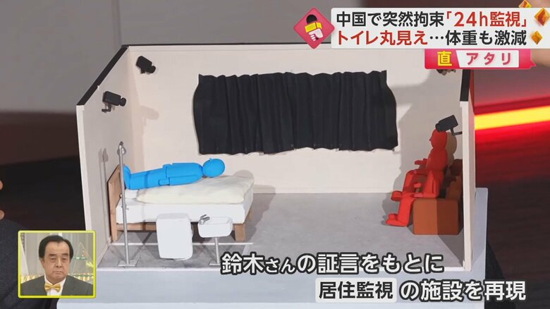 模型で再現した居住監視の施設