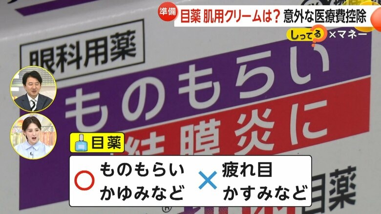 ものもらいや、花粉症などでかゆみを抑えるものなどは控除対象になるという目薬