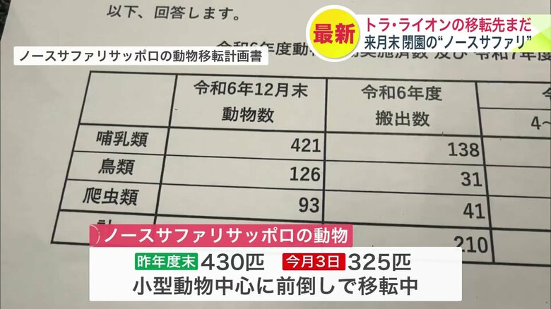ノースサファリサッポロの動物移転計画書