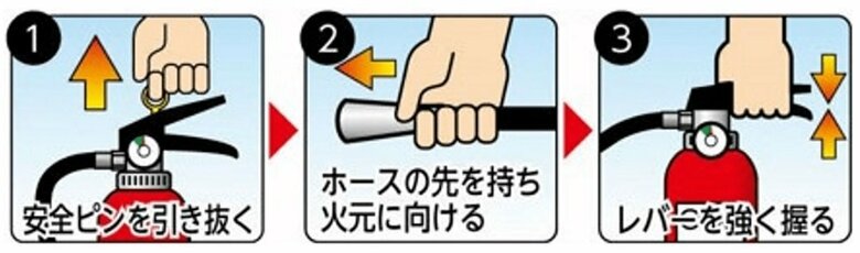 消火器の操作方法　3ステップ（提供：東京消防庁）
