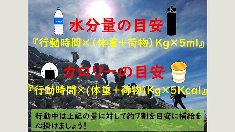水分量の目安　カロリーの目安