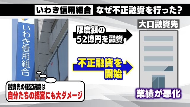 なぜ不正融資は行われたのか？