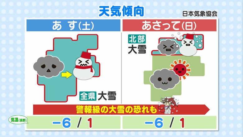 【予想】長野県内の天気傾向　提供：日本気象協会