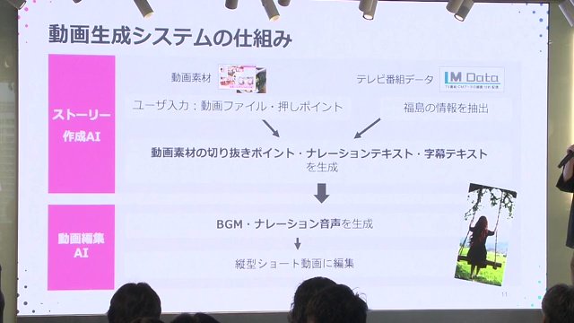 樋口さんのチーム「ふくしま担」が開発した「FUKUSHIMA推し活メーカー」